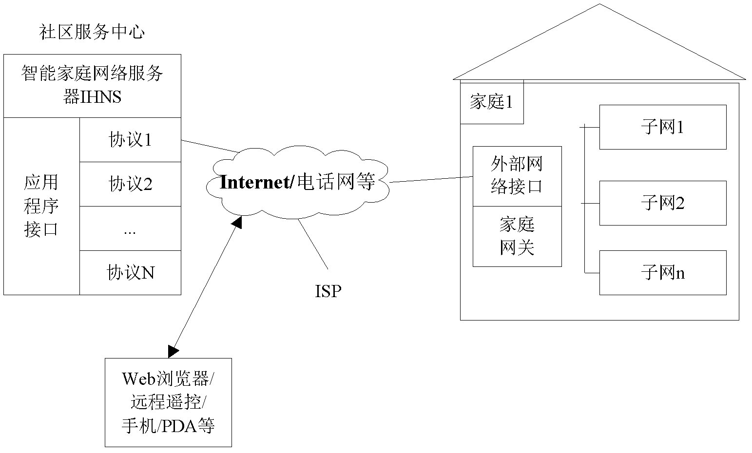 Digital home network system and method