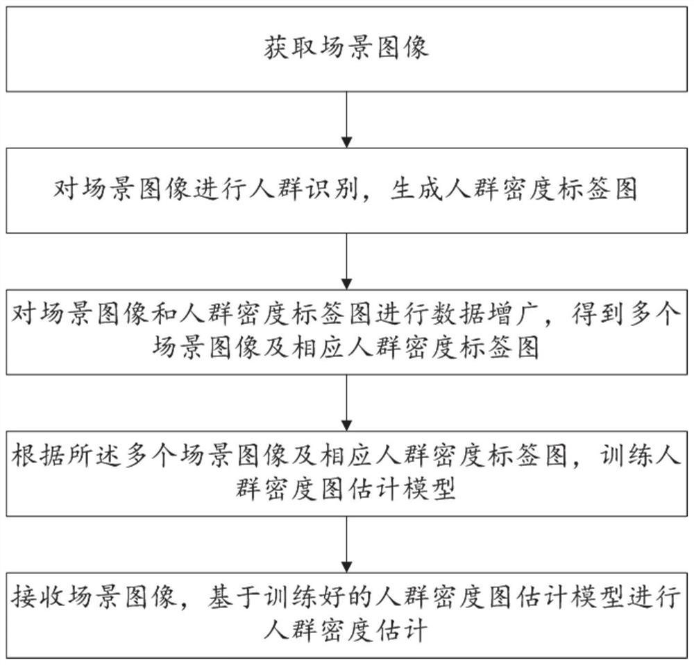 Crowd density estimation method and system