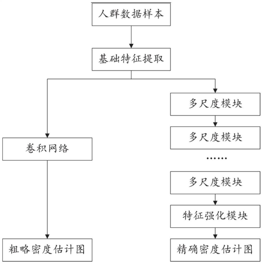 Crowd density estimation method and system