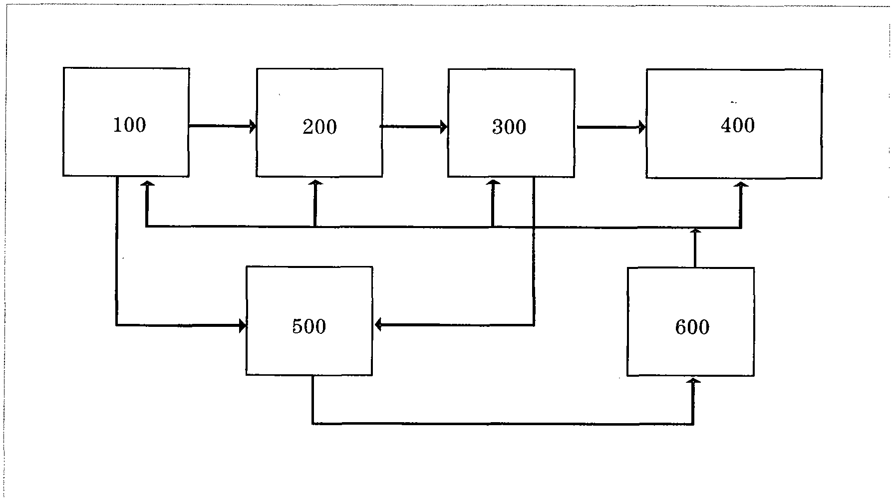 Method for solving water resource shortage problem and preventing and controlling desert by seawater desalinization through ocean nuclear energy