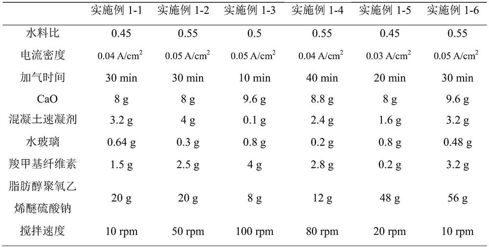 An electrochemical gas-filling method and production method of the gas-filling block