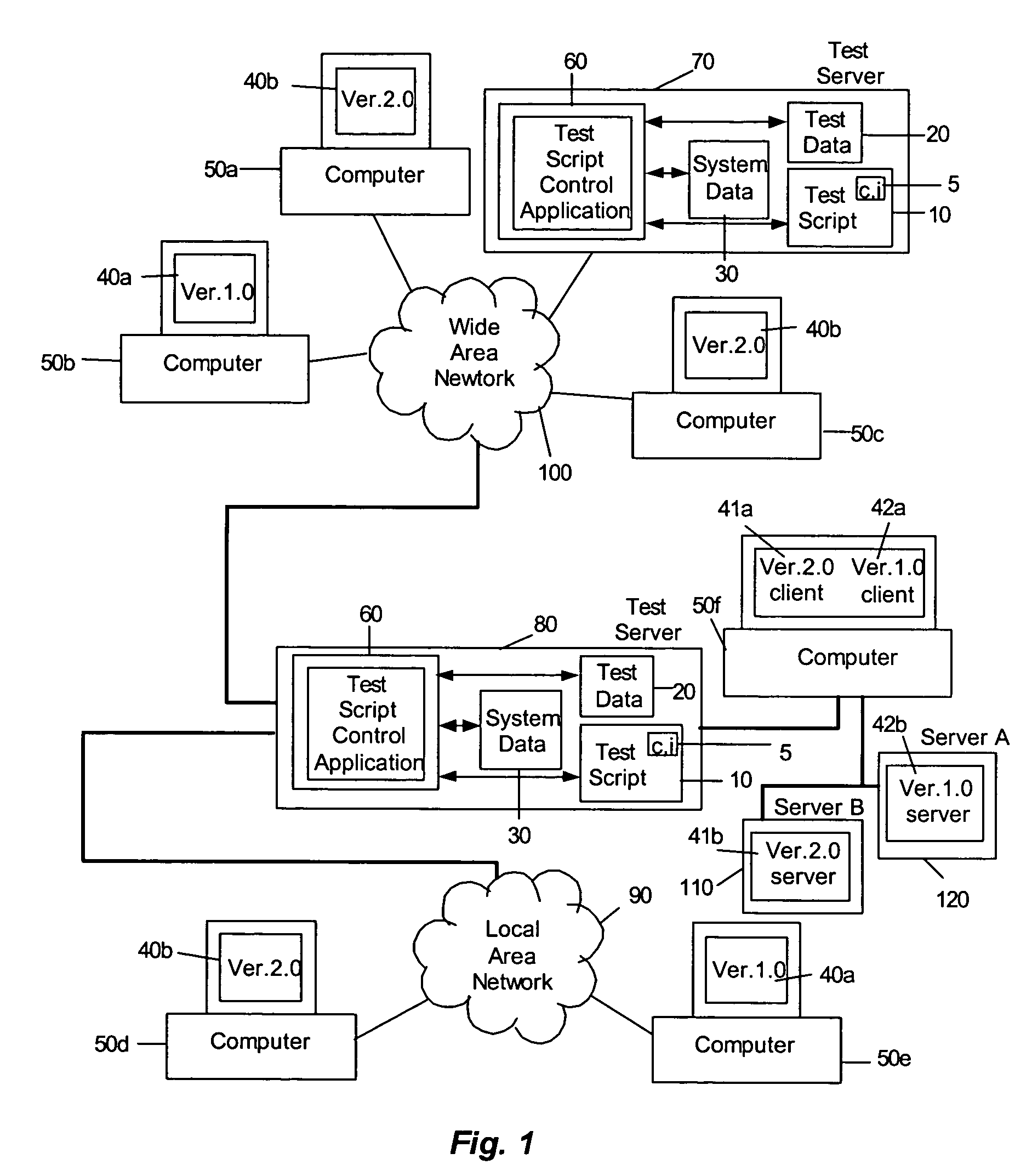 Apparatus and method for identifying a system under test