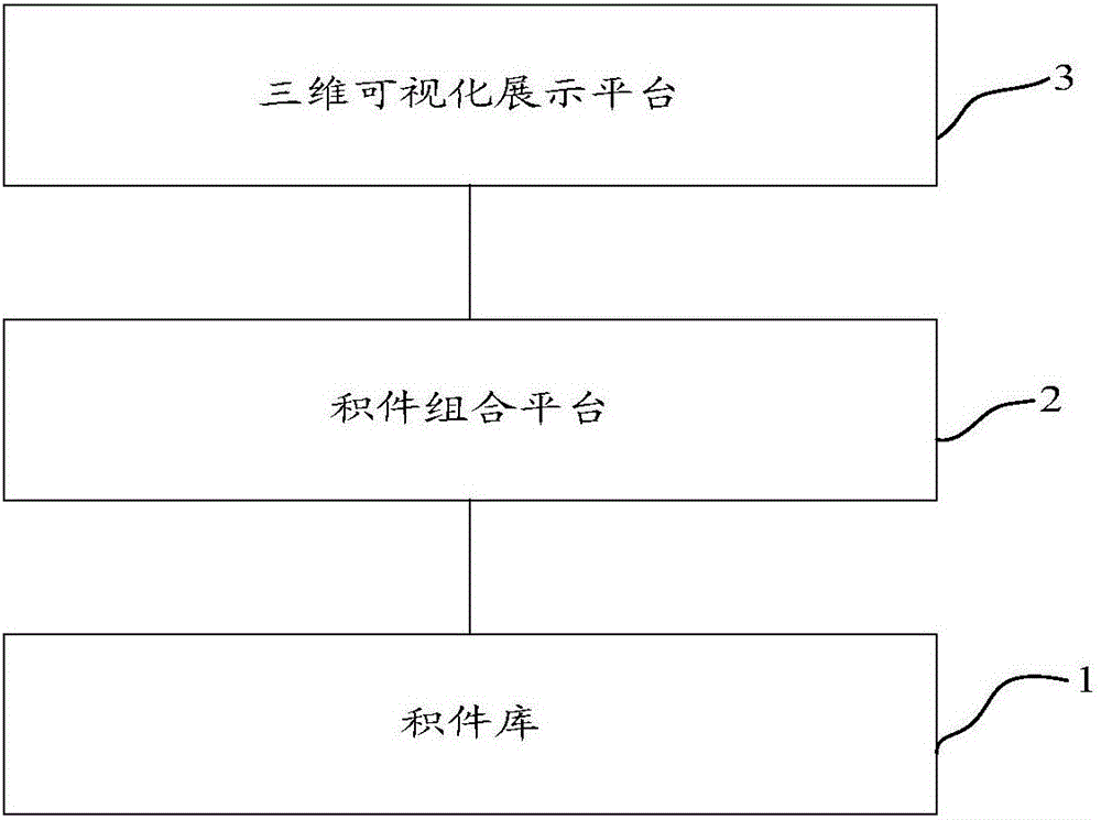 Scene-type teaching system and method