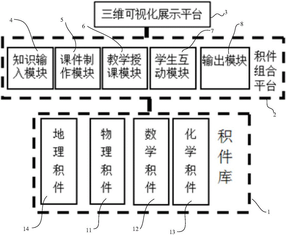 Scene-type teaching system and method