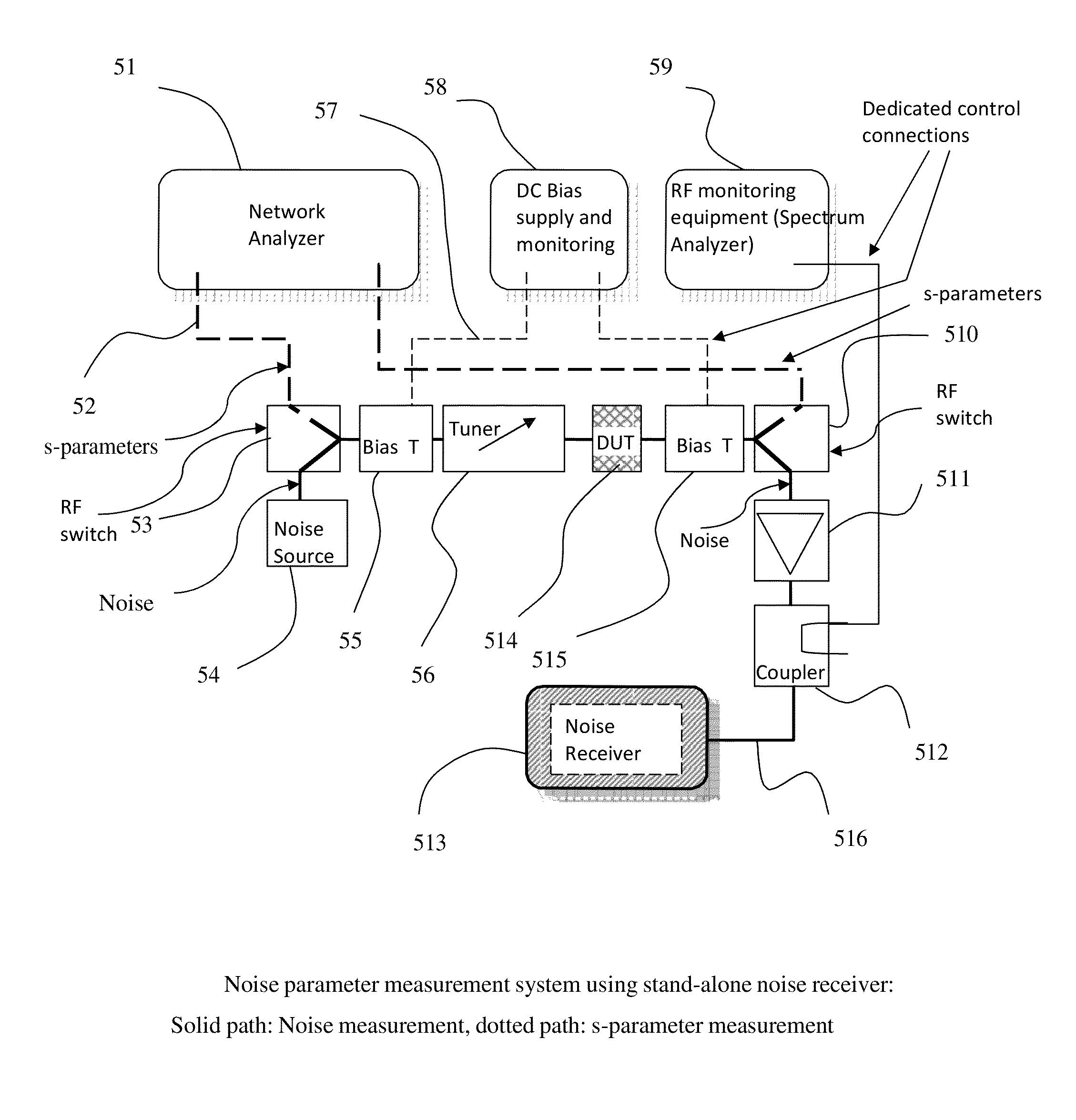 Noise parameter measurement system and method