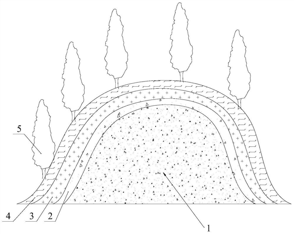 Eco-environmental treatment methods of non-ferrous metal mine waste rock yard