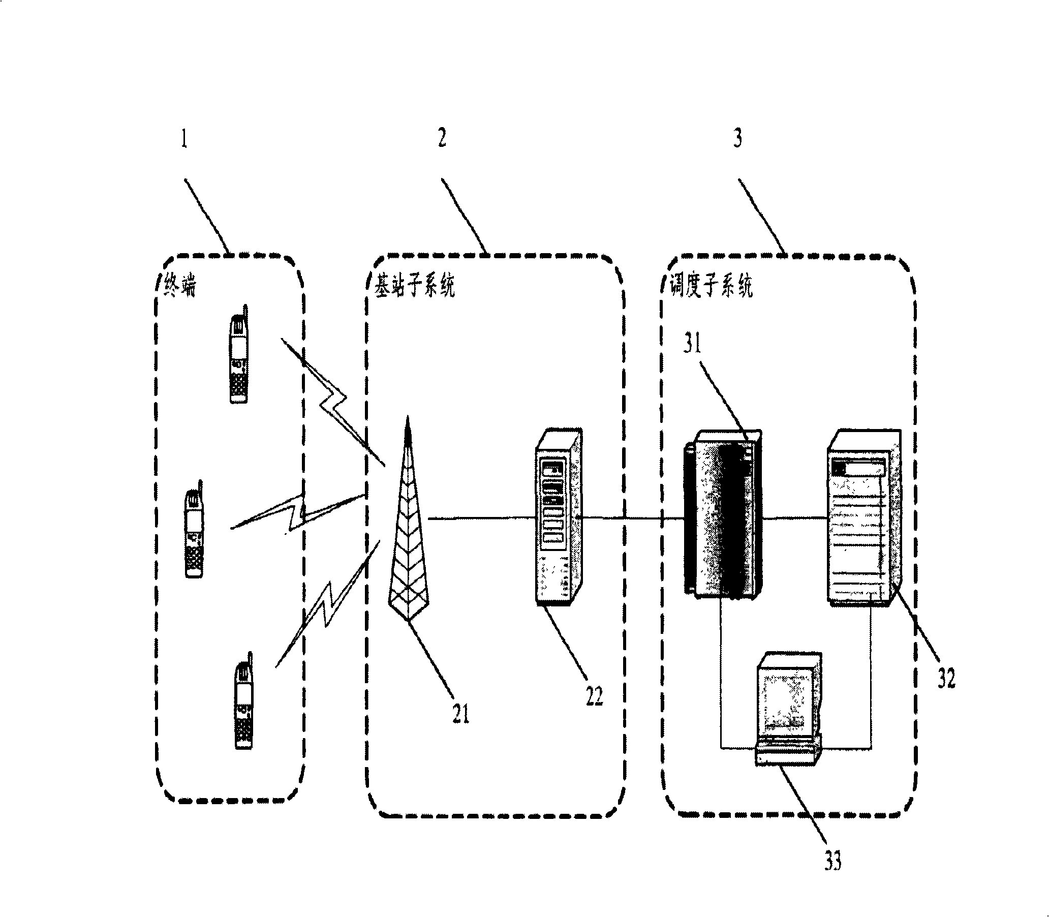 Method for timing registering and logging off post number of cluster system