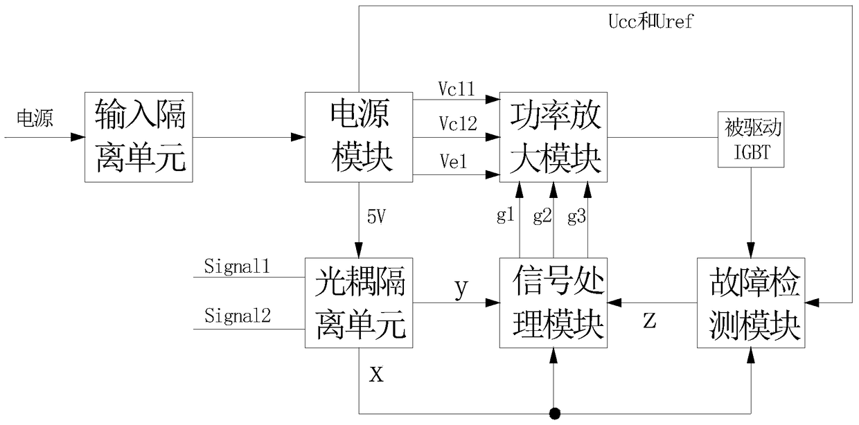 Multifunctional igbt drive circuit