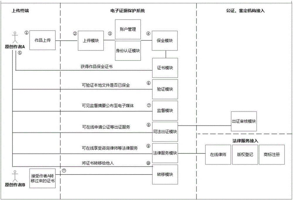 Security system for Internet original commercial works