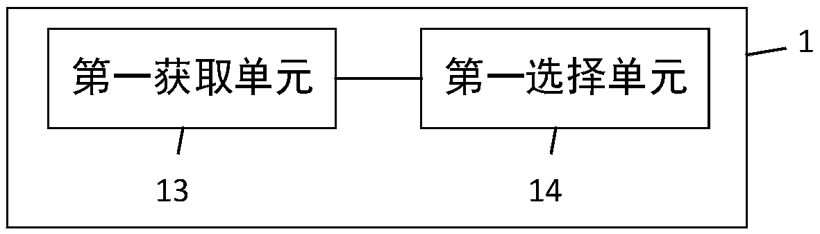 Method and device for timely pushing service