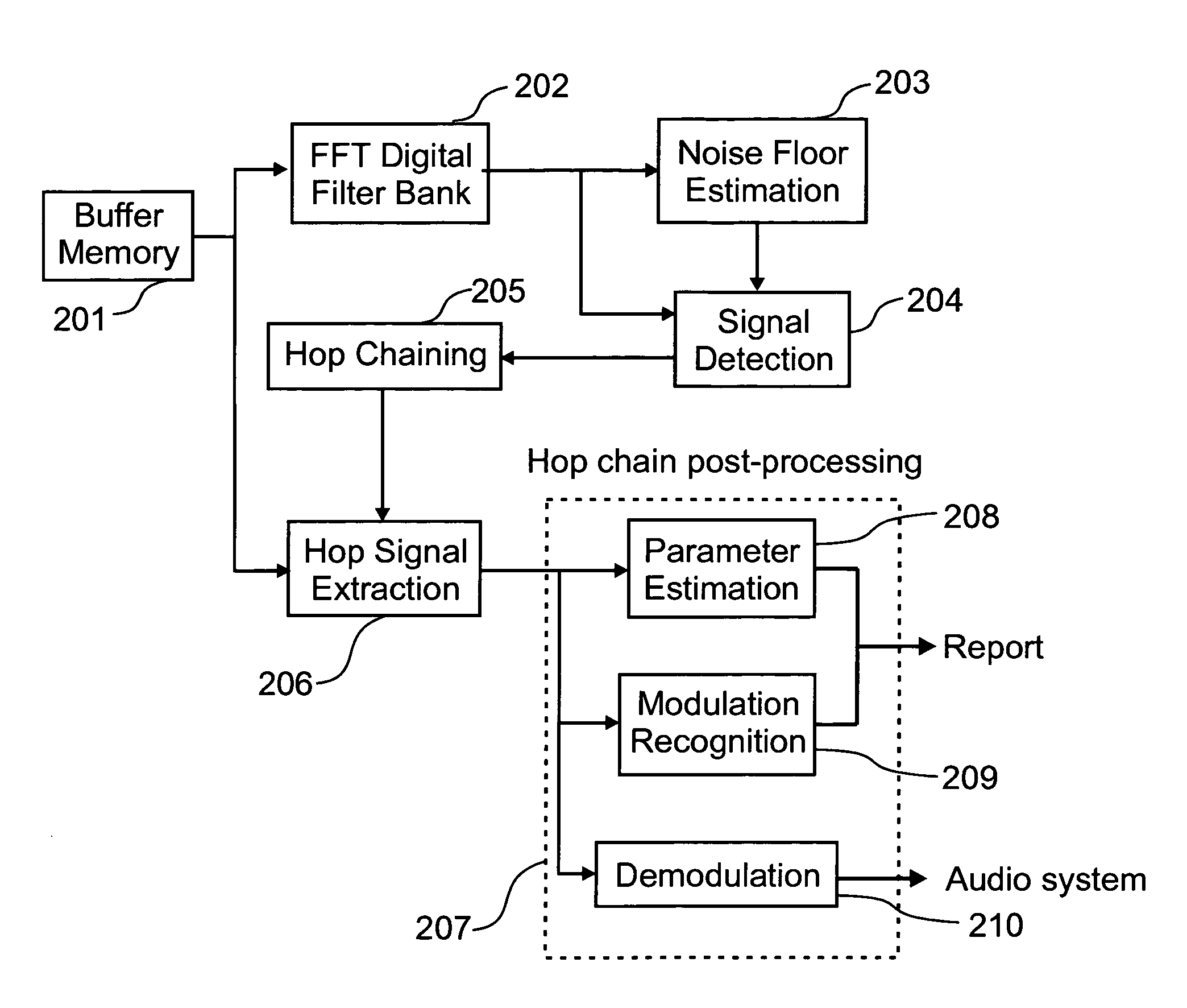 Automatic signal extraction and analysis from time-frequency representation