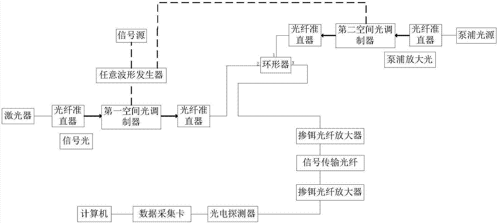 Optical fiber communication system based on free space