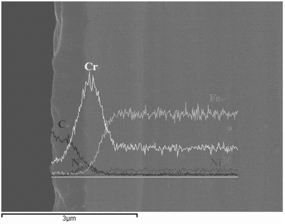 Doped multilayer gradient coating for metal bipolar plates of fuel cell