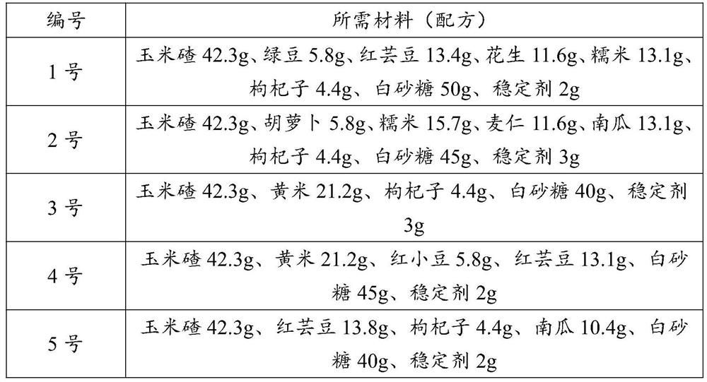 Instant coarse cereal porridge and preparation method thereof