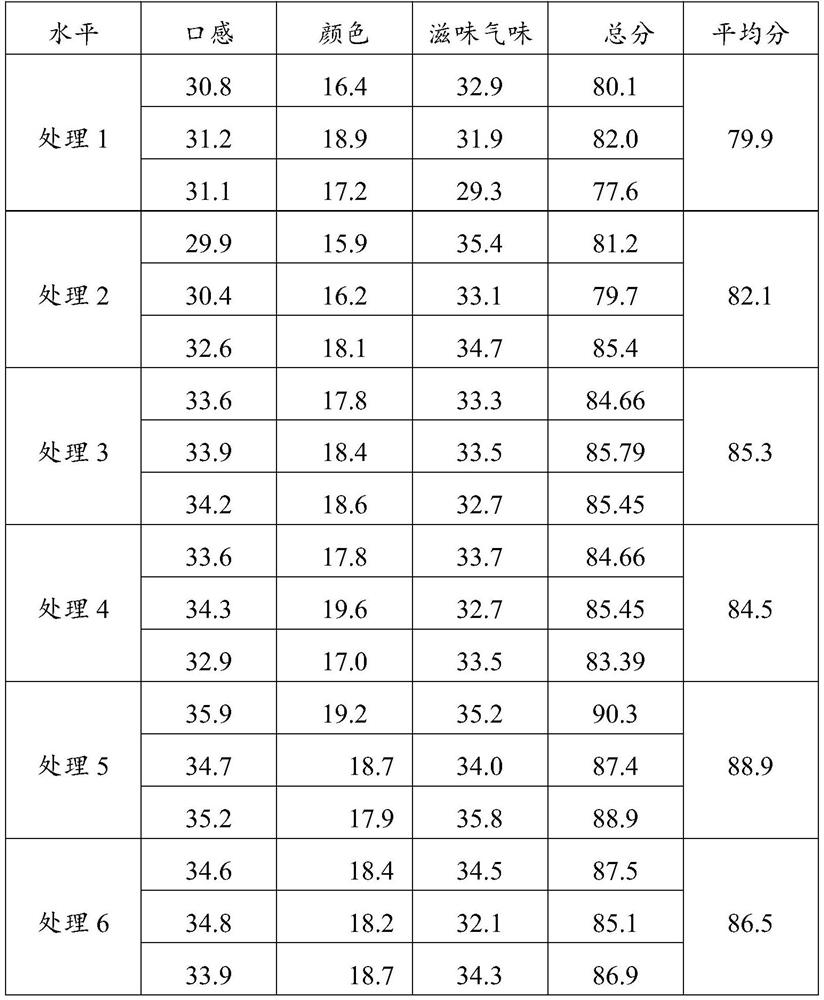 Instant coarse cereal porridge and preparation method thereof