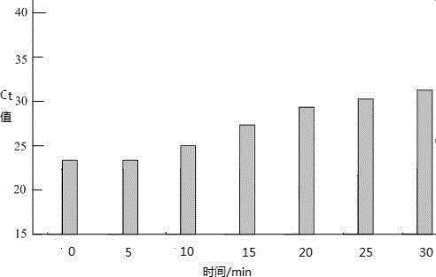 Method of rapidly judging survival state of mycobacterium paratuberculosis in milk and milk product by applying BLU-V PMA technology