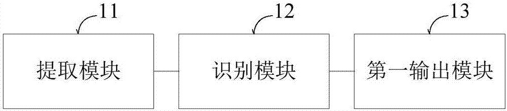 Method for guiding topics during live broadcast, live broadcast device and terminal equipment