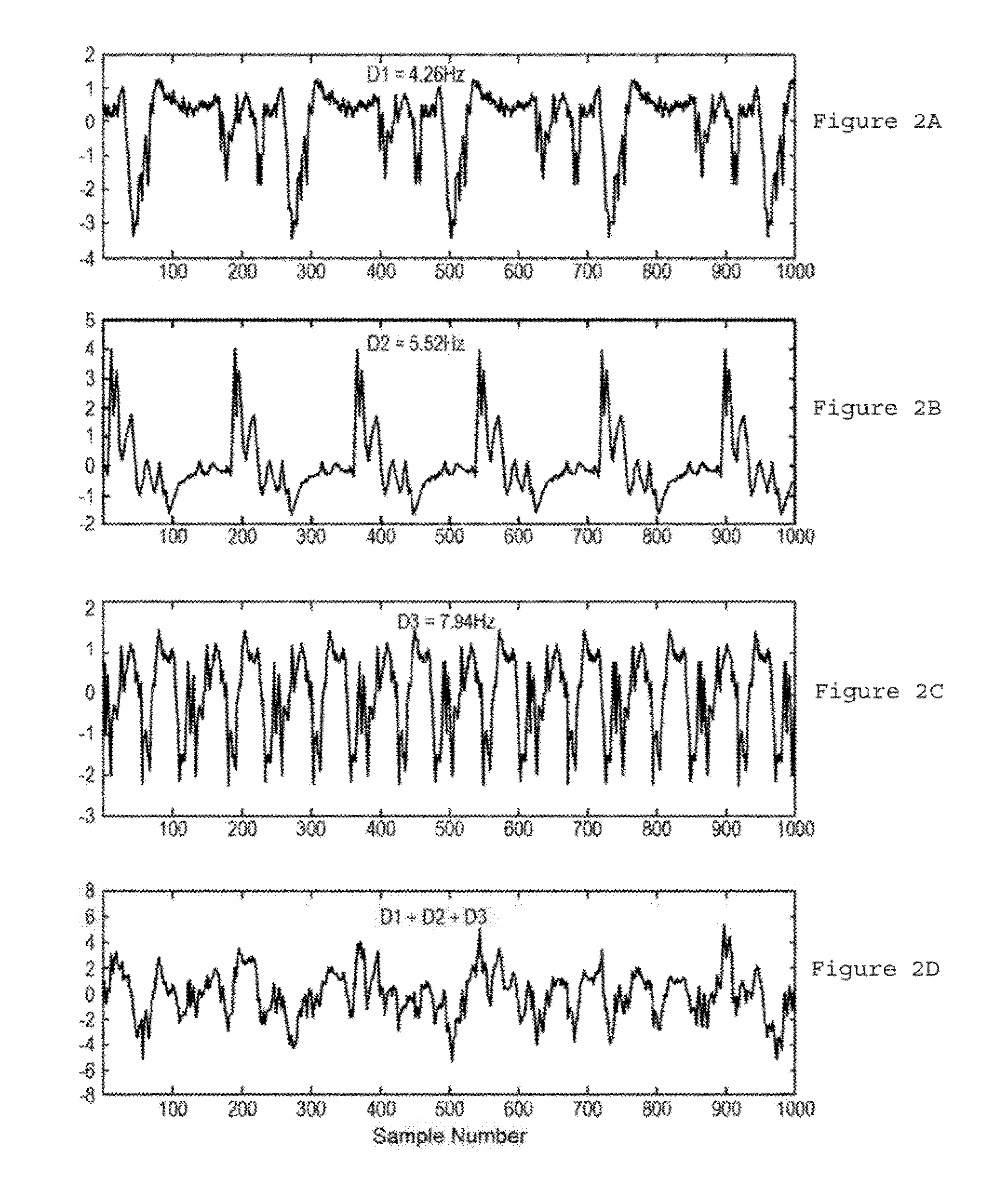 Apparatus, method and computer-accessible medium for transform analysis of biomedical data