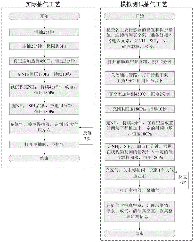 Dry vacuum pump pumping process simulation test method and test system