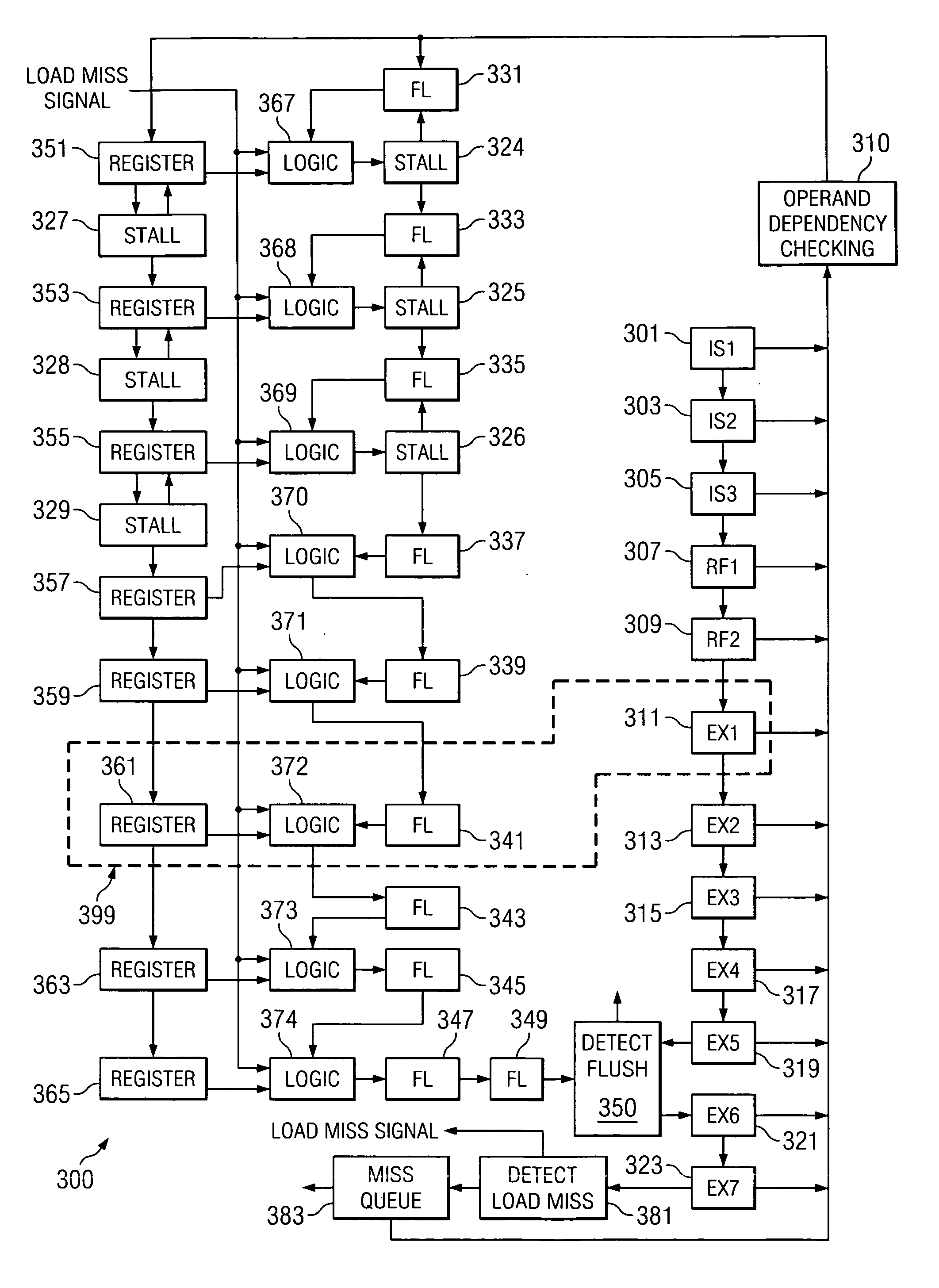 Method and apparatus for delaying a load miss flush until issuing the dependent instruction