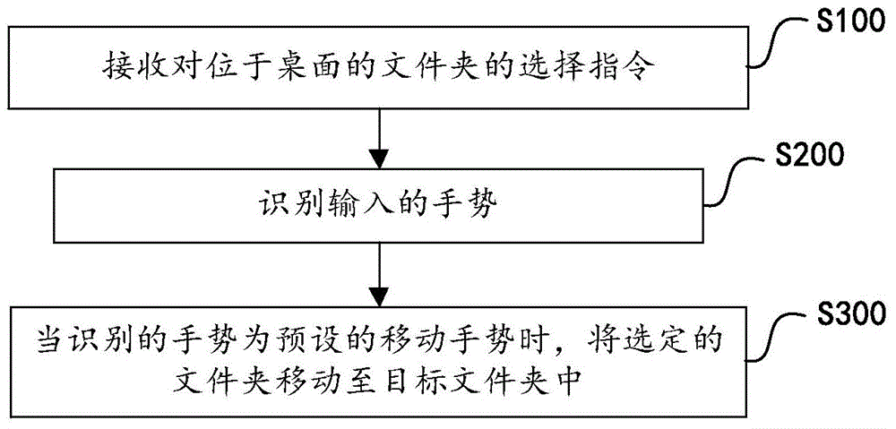 Mobile terminal, and method and apparatus for managing desktop thereof