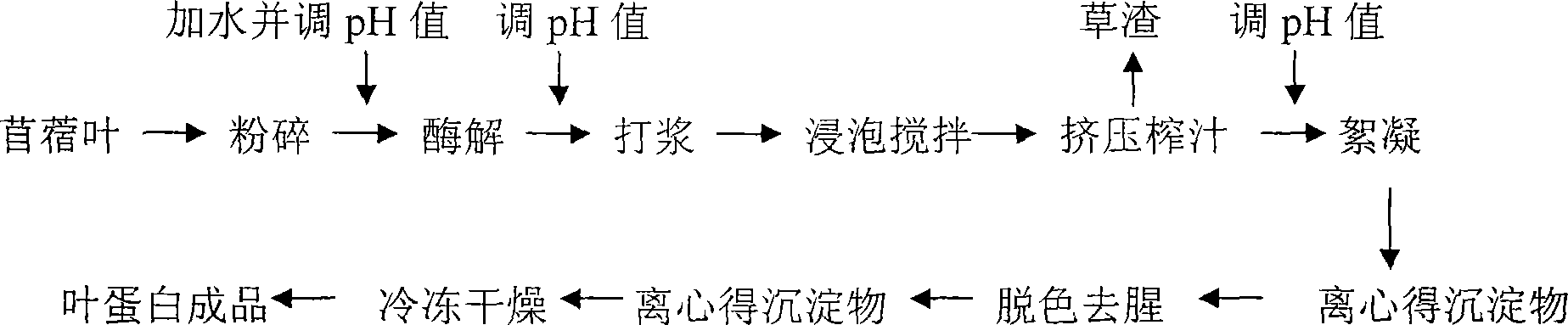 Method for preparing soluble heart trefoil protein