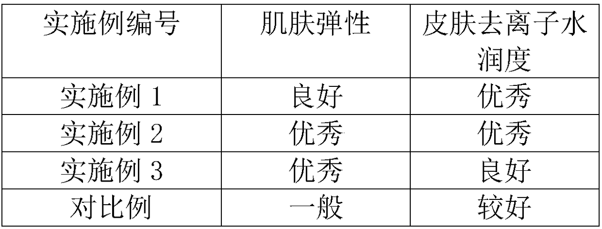 Manufacturing method of moisturizing mask liquid