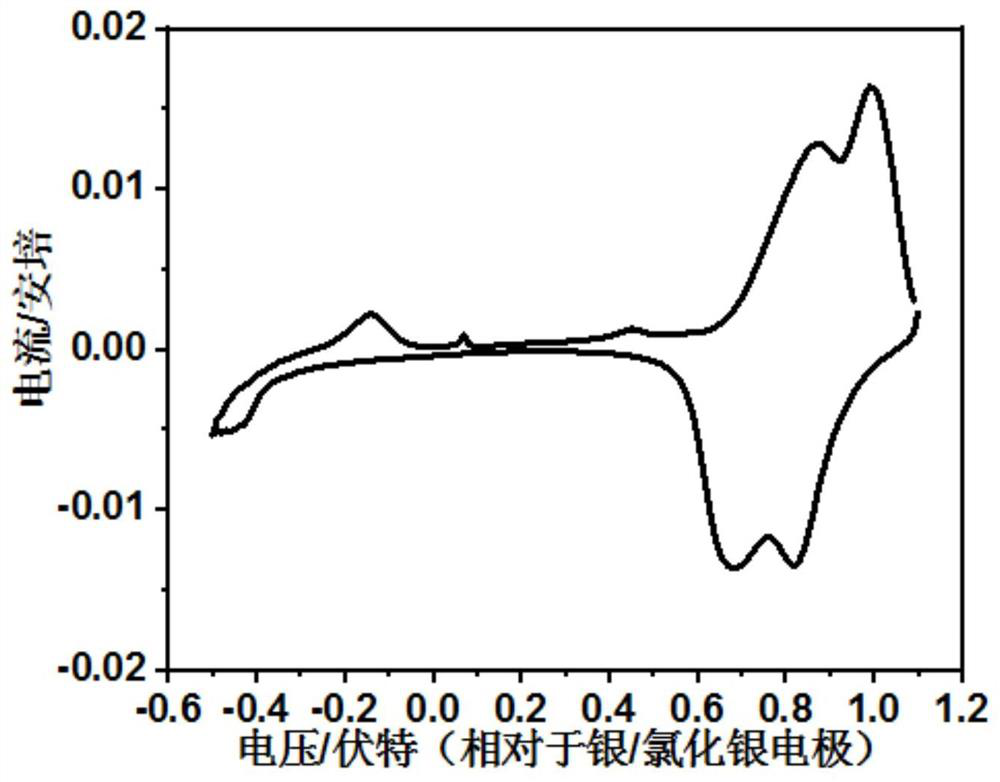 A method for electrochemically extracting lithium from brine to suppress the interference of coexisting cations