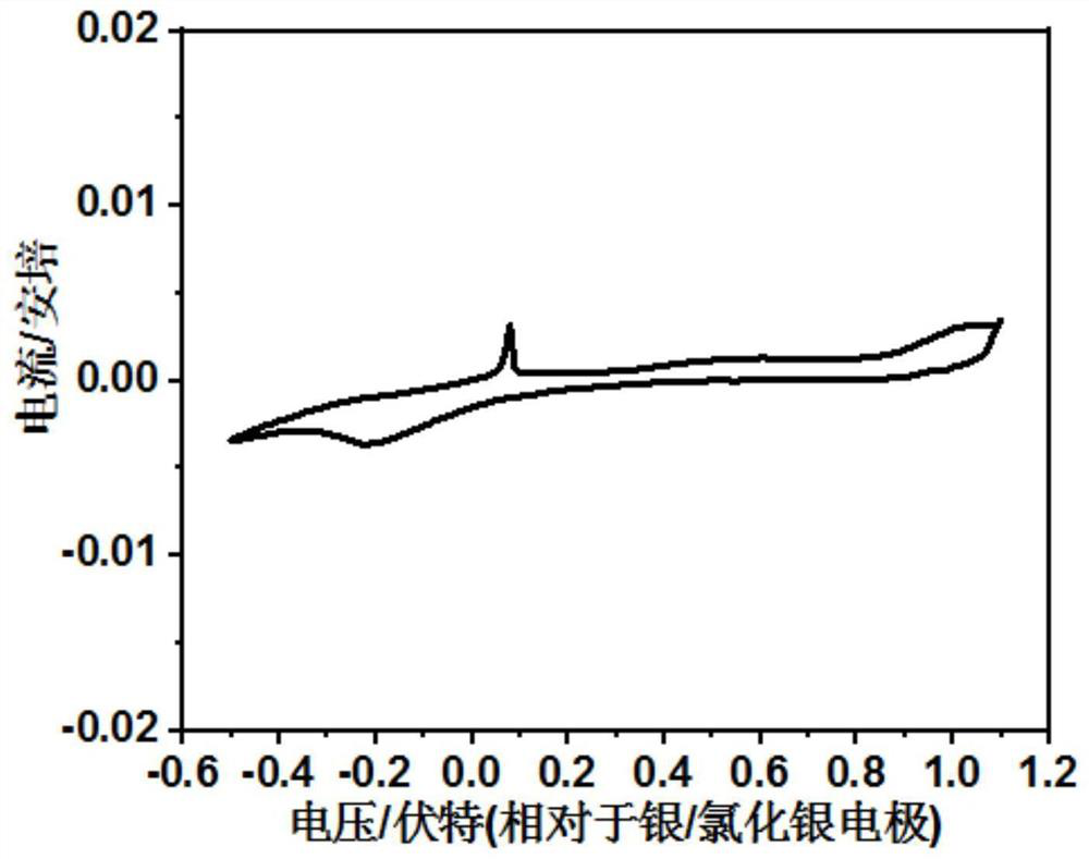 A method for electrochemically extracting lithium from brine to suppress the interference of coexisting cations