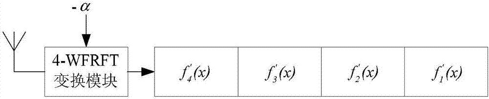 Multi-user multi-access communication transmitting and receiving method based on weighted-type fractional Fourier transform