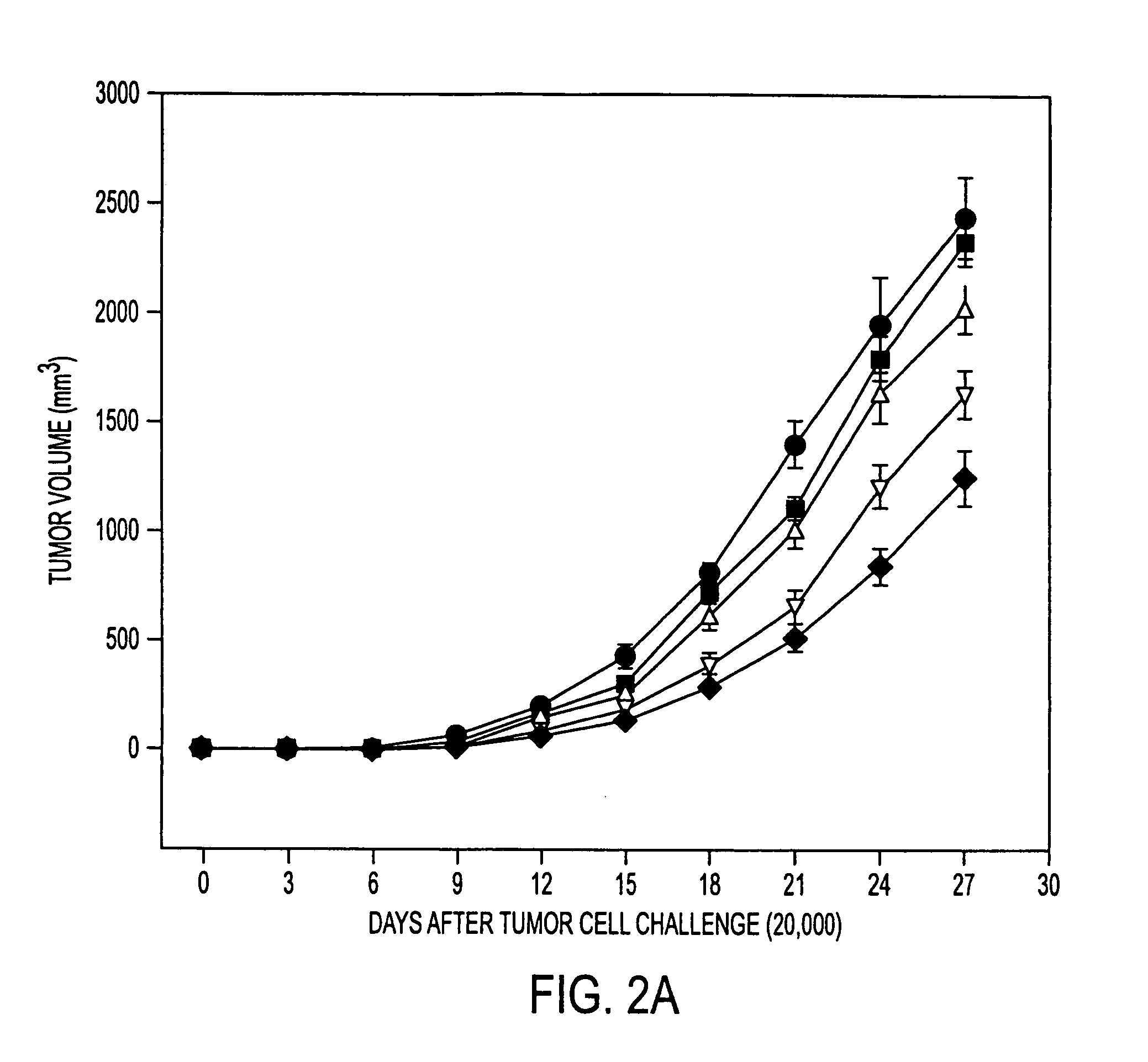 Stress protein compositions and methods for prevention and treatment of cancer and infectious disease