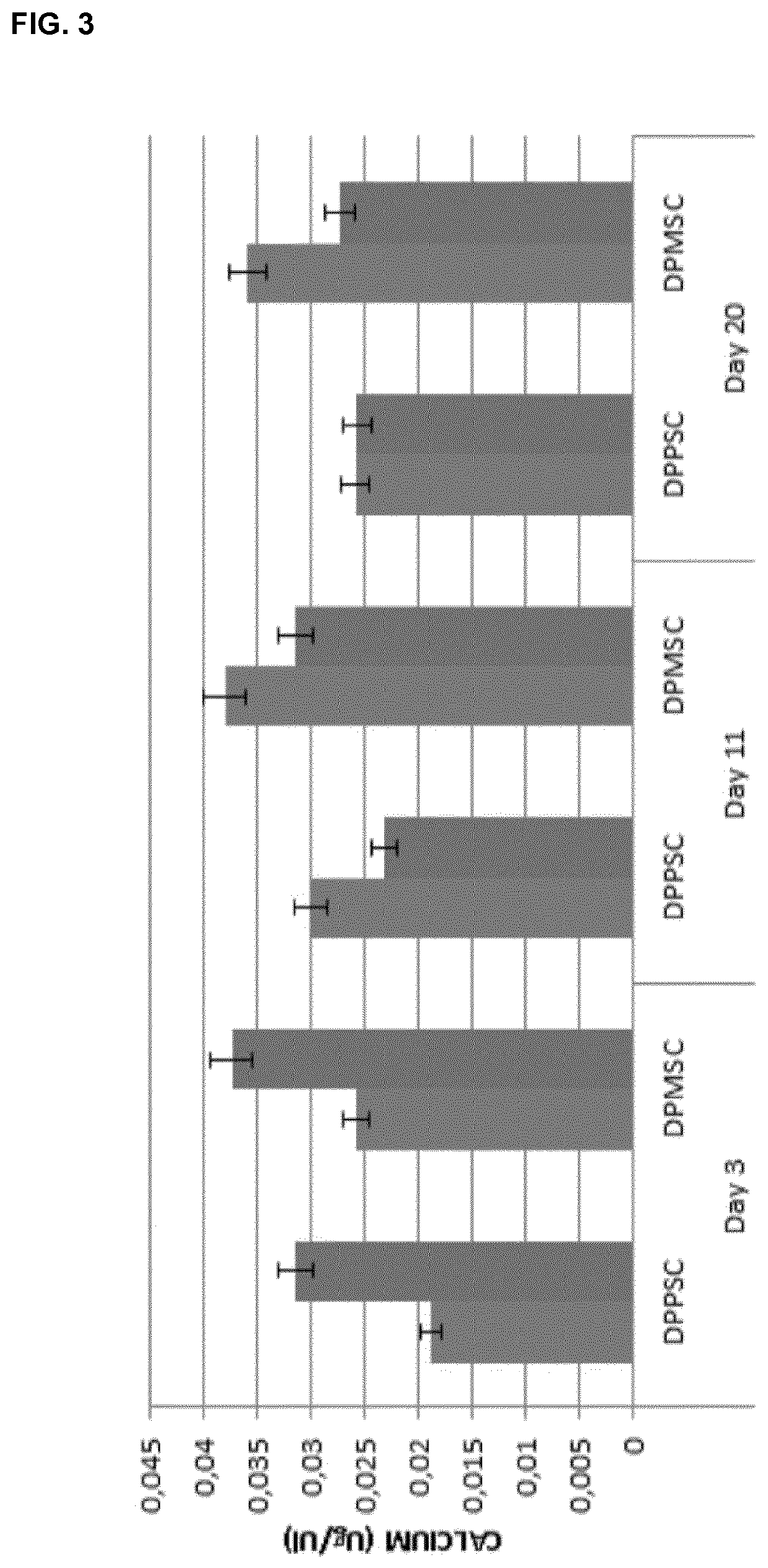 Bone bioactive composition and uses thereof