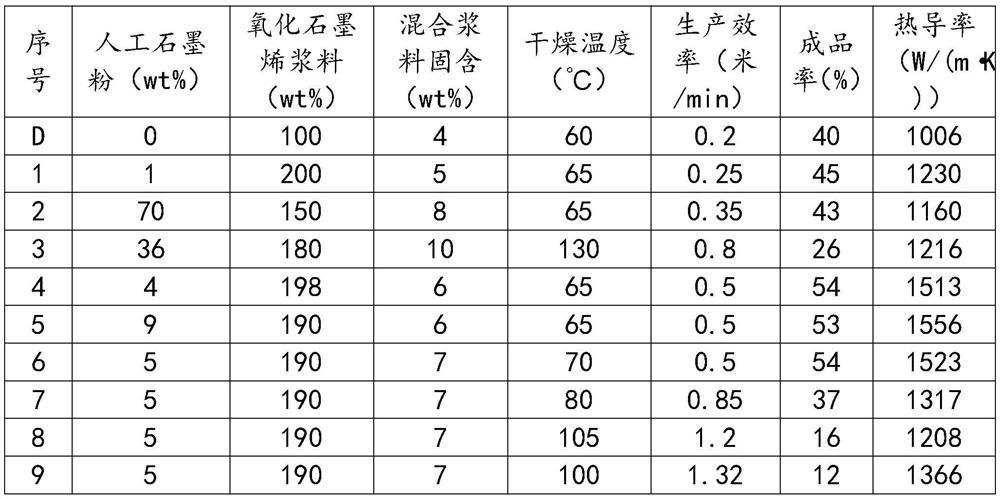 High-thermal-conductivity graphene heat dissipation film and preparation method thereof