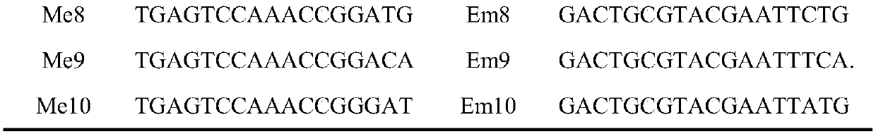 Molecular markers and application of the main QTL for grape resistance to anthracnose