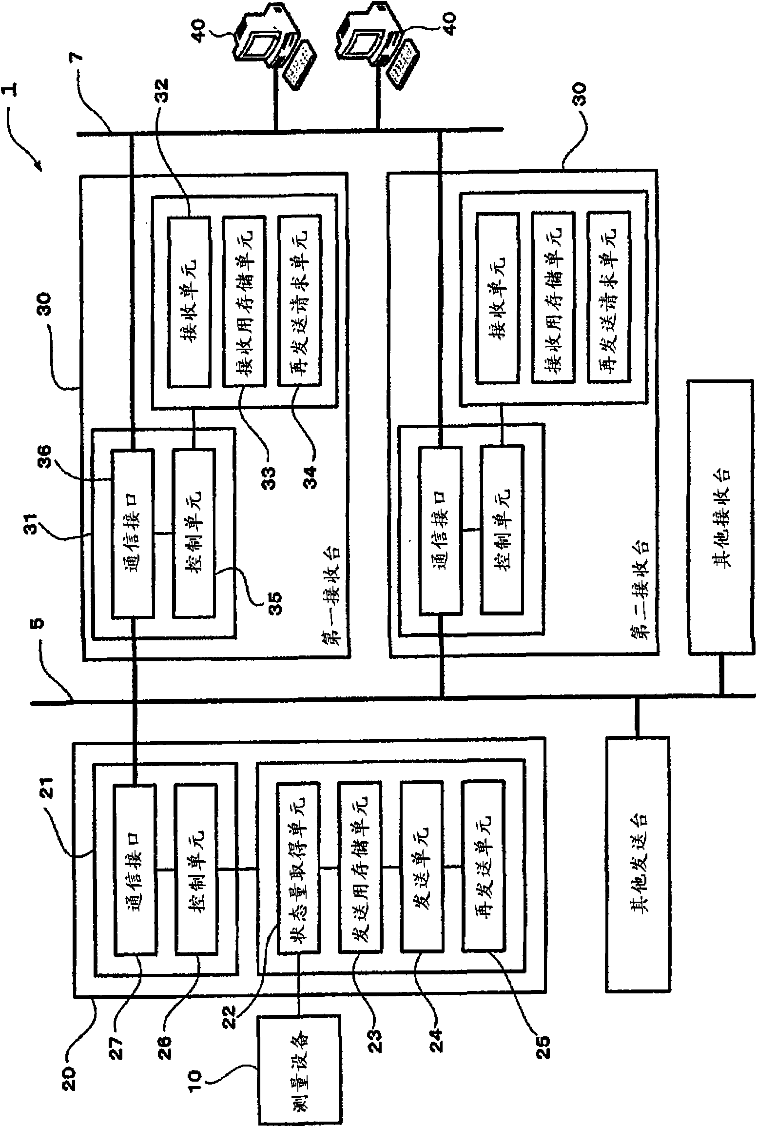 Communication system