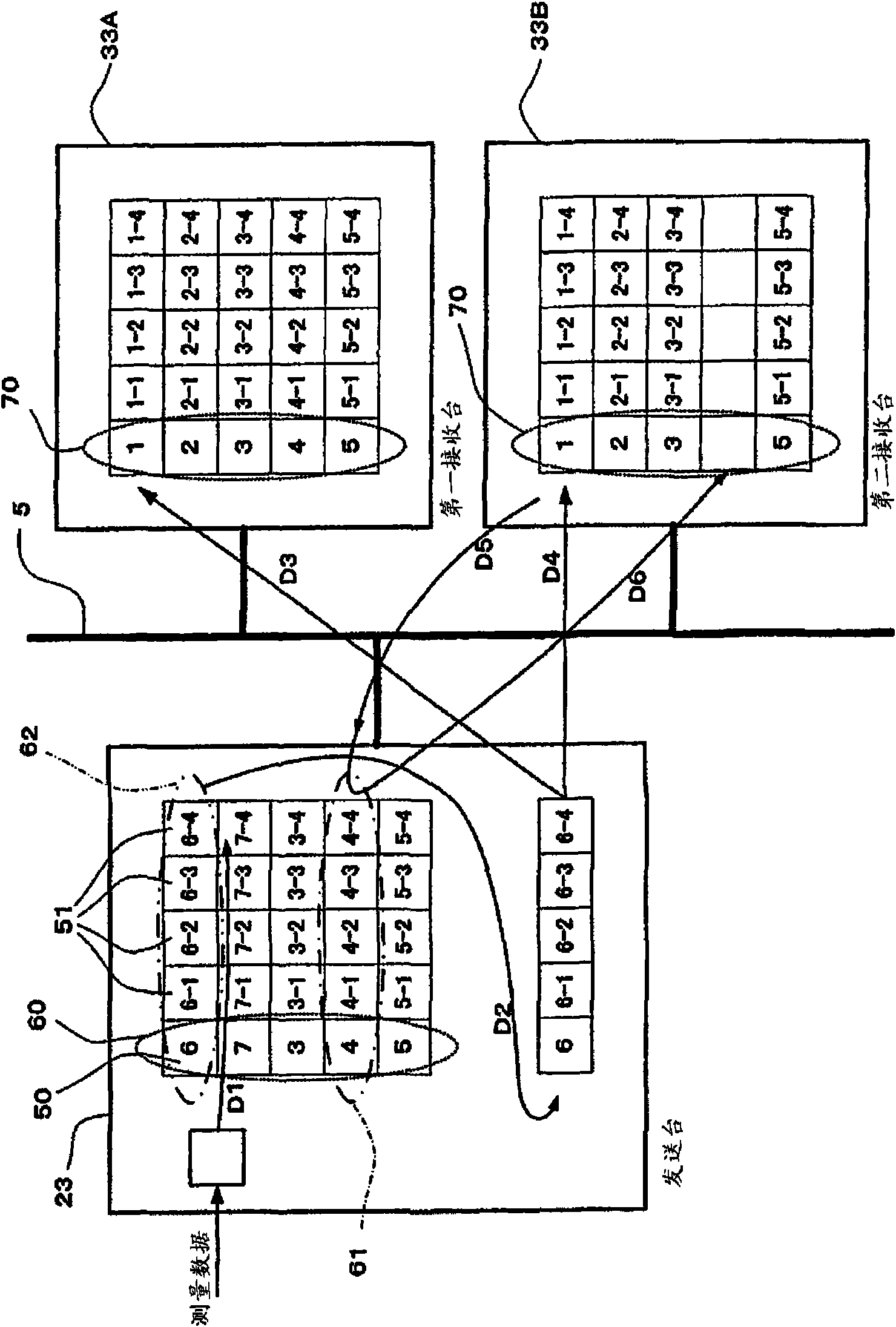 Communication system