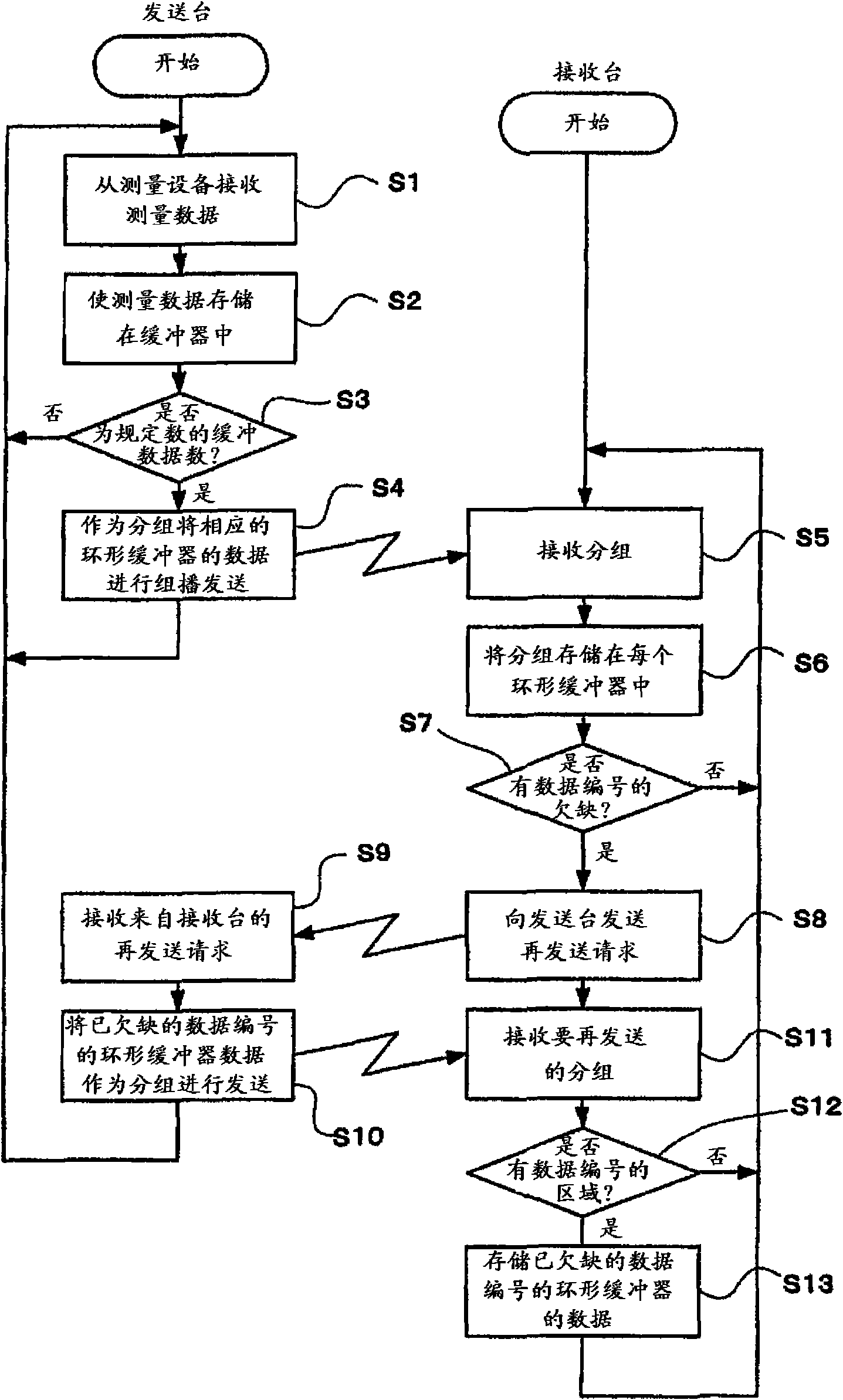 Communication system