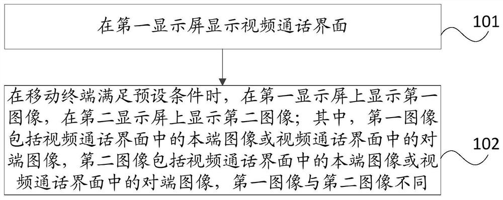 A display method and mobile terminal