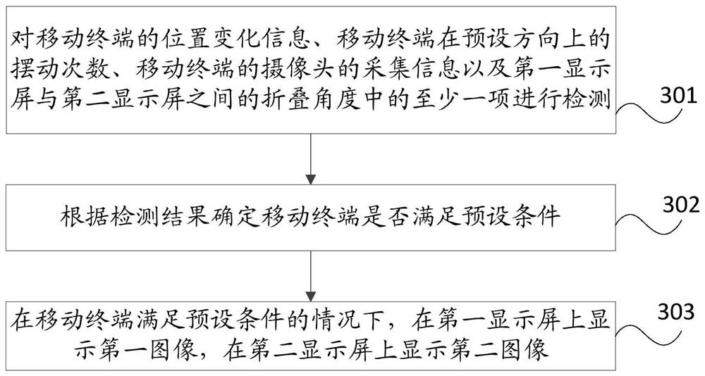 A display method and mobile terminal