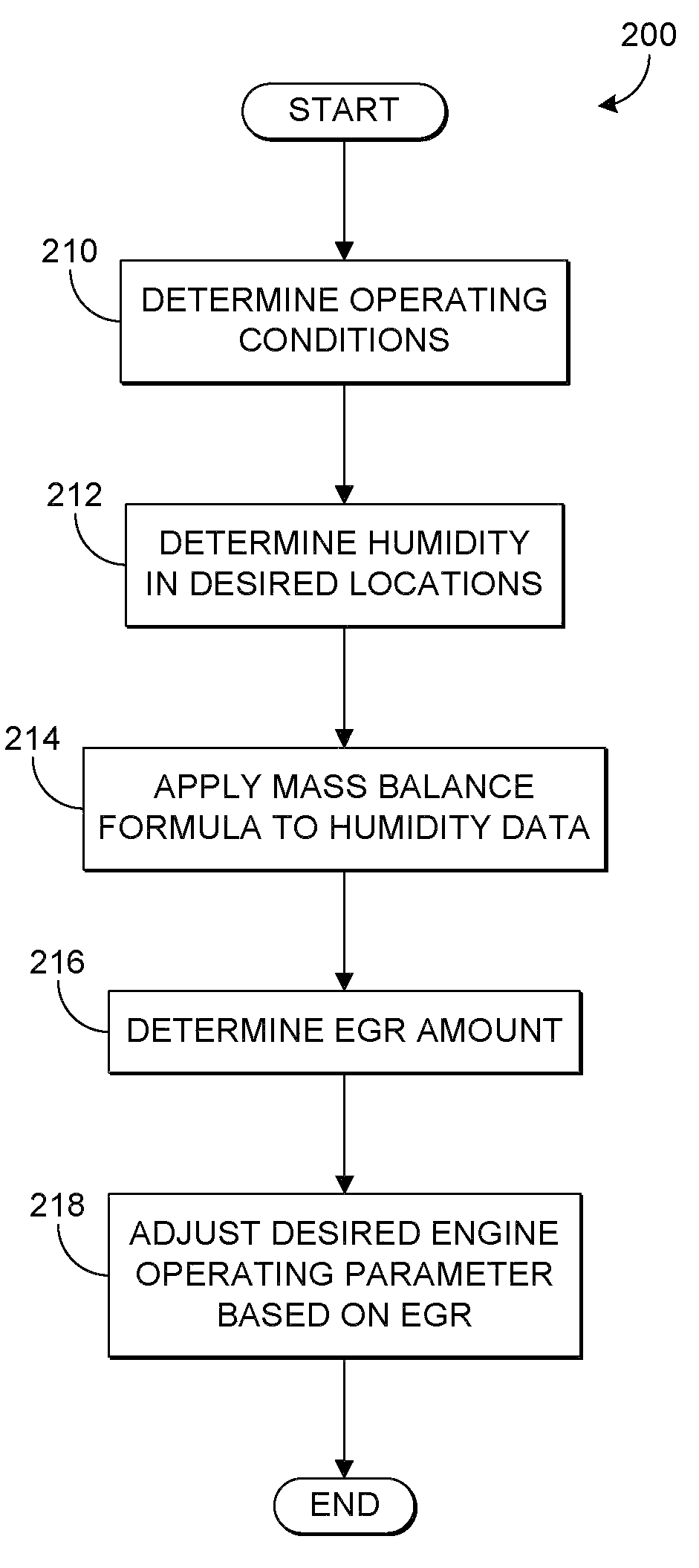 EGR detection via humidity detection