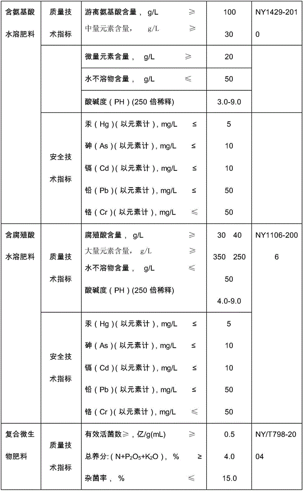 Production process for producing organic fertilizer through concentrating biogas slurry by using multistage membrane separation technology