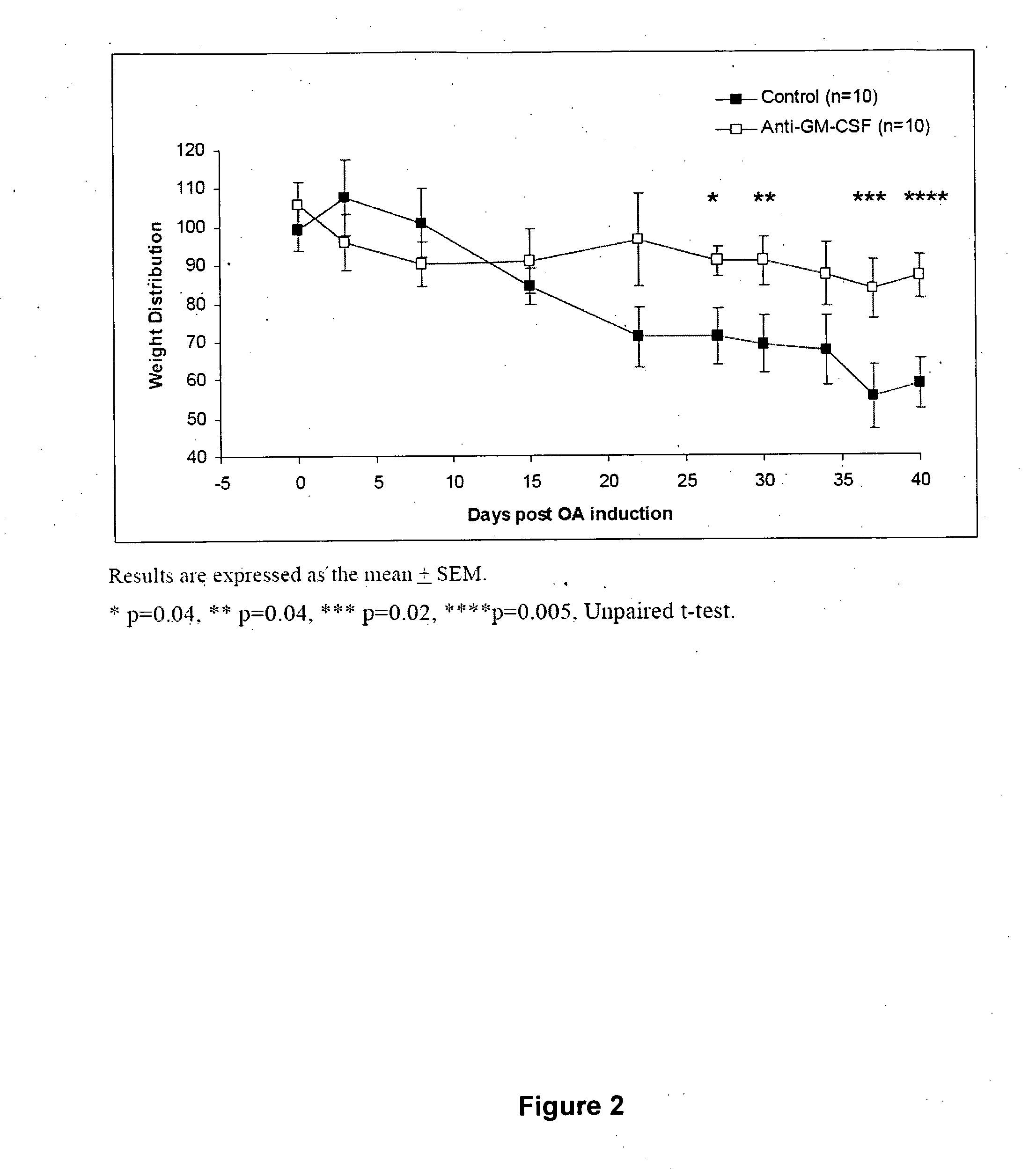 Pain treatment