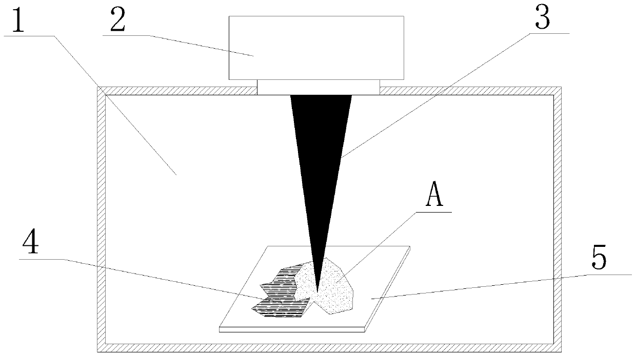 A method for interlayer laser-modified laser selective melting to form gradient materials