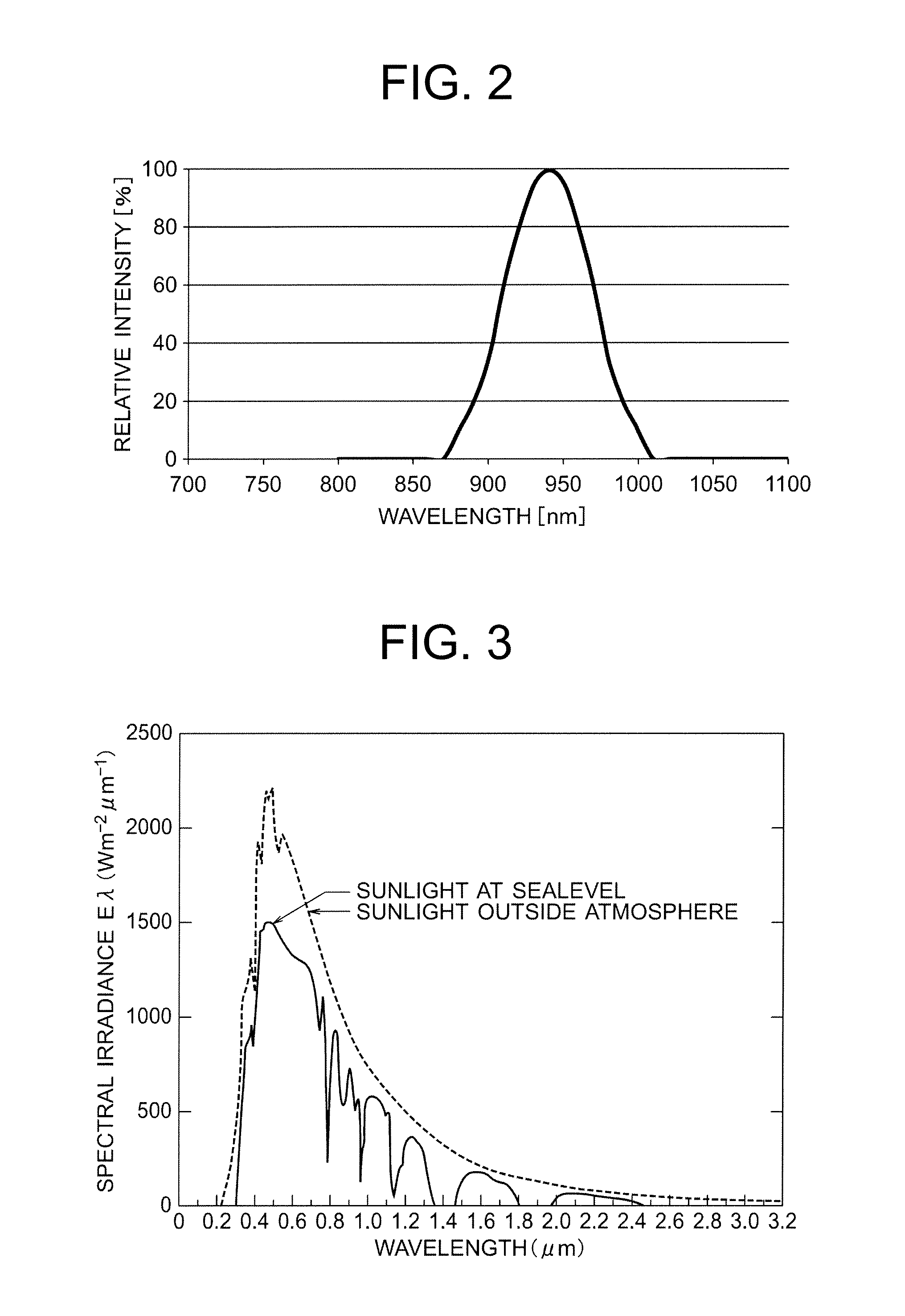 Filter for light receiving element, and light receiving device