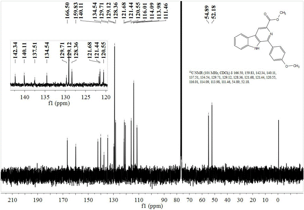 Method for preparing 1-substituted-beta-carboline-3-carboxylic ester