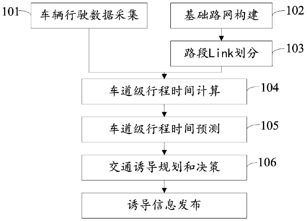 Lane-level traffic guidance method and system based on internet of vehicles