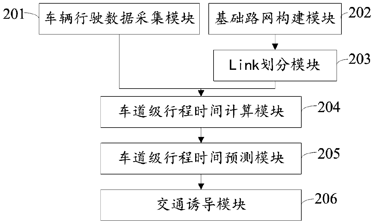 Lane-level traffic guidance method and system based on internet of vehicles