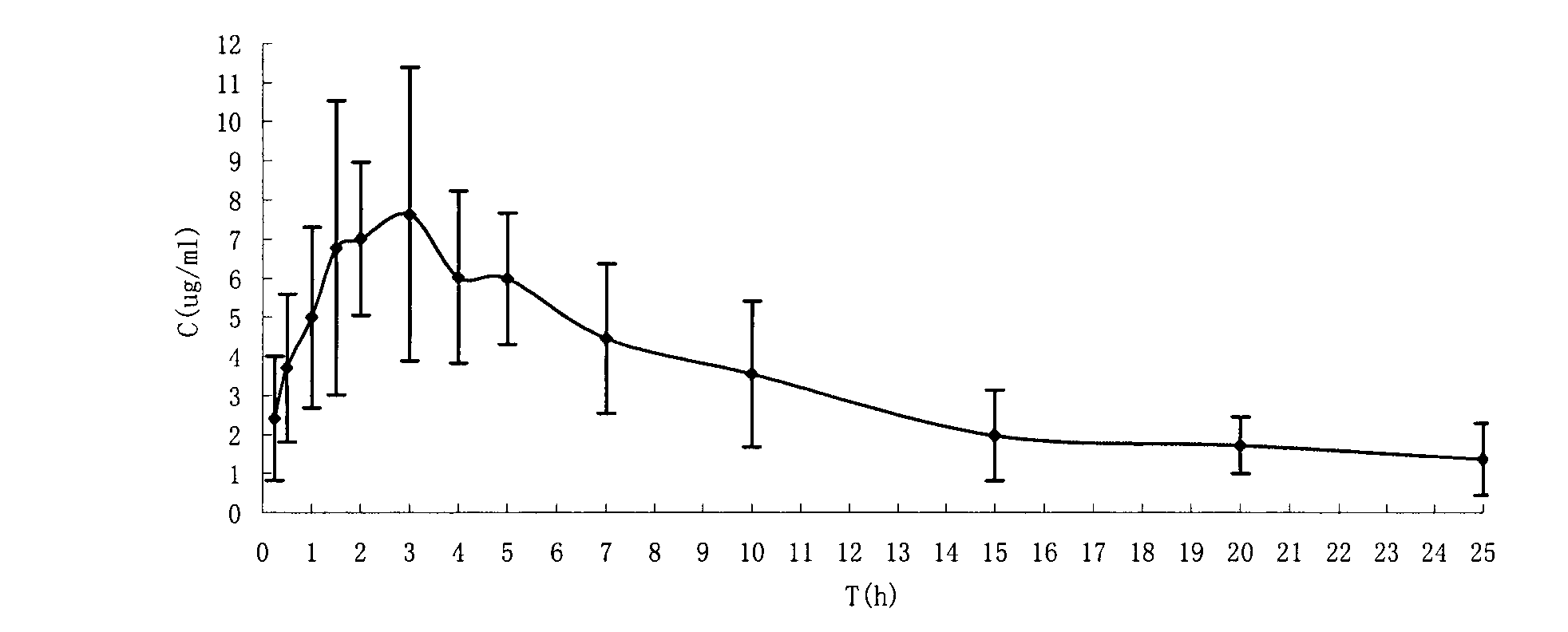 Water-soluble prodrug of tamibarotene, and preparation method and applications thereof