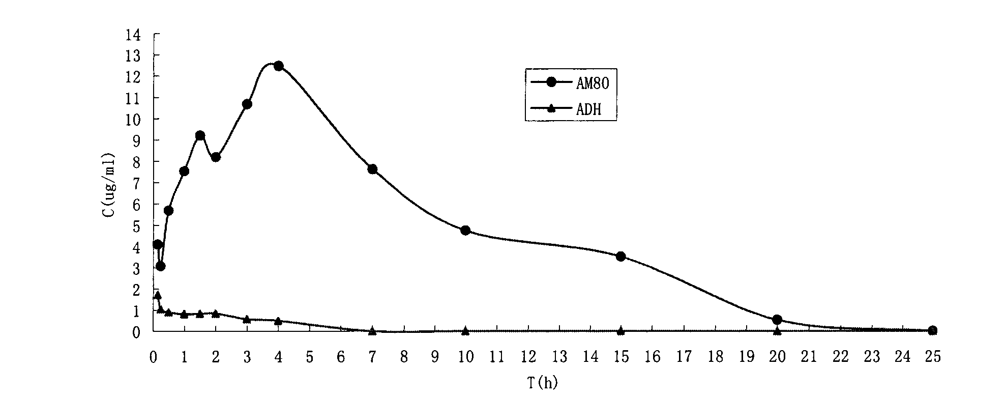 Water-soluble prodrug of tamibarotene, and preparation method and applications thereof