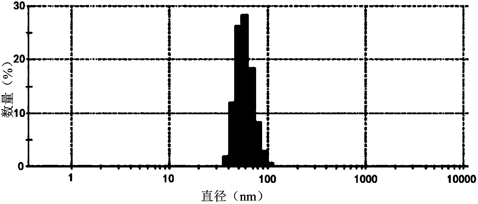 Compound drug-carrying liposome as well as preparation method and application thereof